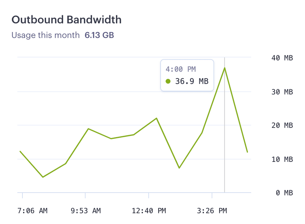Outbound bandwidth graph in the Render Dashboard