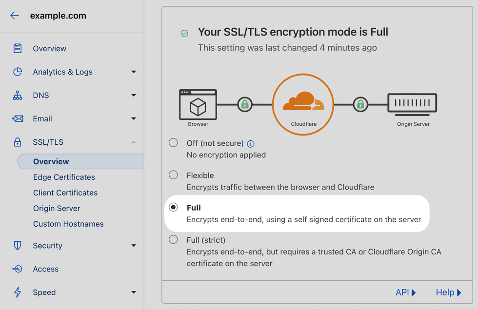 Cloudflare SSL/TLS settings